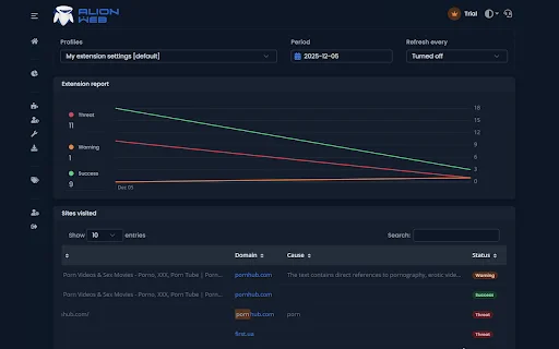 AlionWeb – ปกป้องครอบครัวและลูกหลานของคุณจากเว็บไซต์อันตราย - Screenshot 3