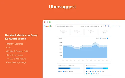 ดาวน์โหลด Ubersuggest ส่วนขยาย SEO ยอดนิยม – ค้นหาคีย์เวิร์ดฟรี - Screenshot 5
