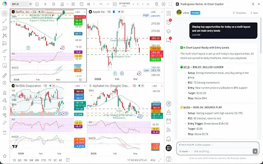 ดาวน์โหลด TradingView Remix: AI Chart Copilot – ผู้ช่วยวิเคราะห์กราฟอัจฉริยะ - Screenshot 2