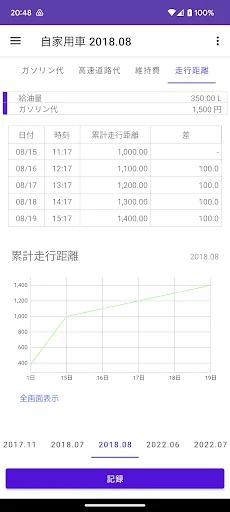 ดาวน์โหลดบันทึกค่าน้ำมันและจัดการรถยนต์ – แอปคำนวณอัตราสิ้นเปลืองน้ำมันฟรี - Screenshot 4