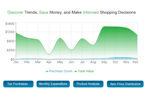 OrderPro: ส่งออกประวัติการสั่งซื้อ Amazon, eBay และ Walmart ง่ายในคลิกเดียว - Screenshot 2
