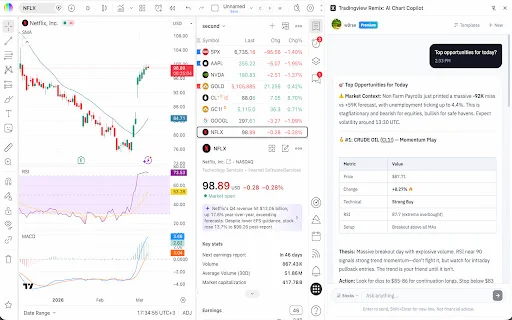 ดาวน์โหลด TradingView Remix: AI Chart Copilot – ผู้ช่วยวิเคราะห์กราฟอัจฉริยะ - Screenshot 1