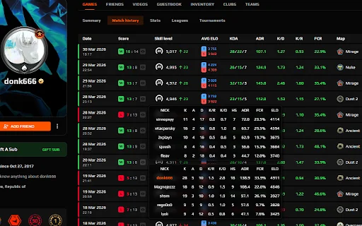 ดาวน์โหลด FACEIT FORECAST ล่าสุด – สถิติเชิงลึกสำหรับเกมเมอร์ฟรี - Screenshot 4
