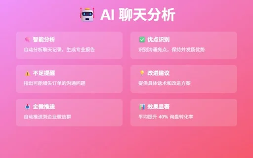 Alibaba WmXia Assistant – ตัวช่วยเพิ่มประสิทธิภาพการขายบน Alibaba - Screenshot 2