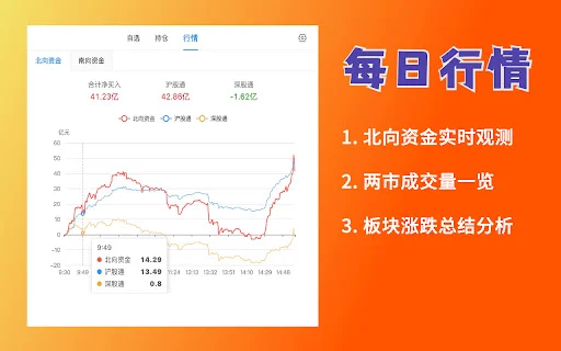 ดาวน์โหลด AiDingPan: ส่วนขยายติดตามหุ้นและกองทุนแบบเรียลไทม์ที่ดีที่สุด - Screenshot 3