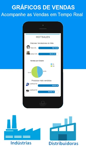 ดาวน์โหลด Hotsales ล่าสุด – เครื่องมือบริหารงานขายสำหรับธุรกิจและผู้จัดจำหน่าย - Screenshot 2