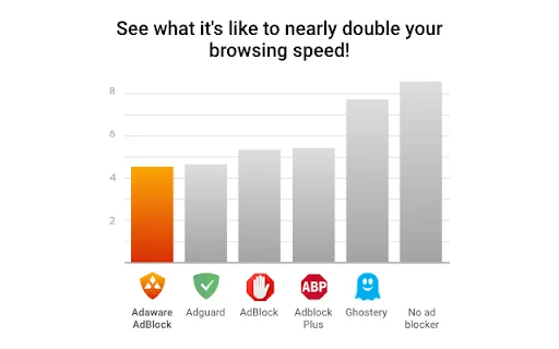 Adaware AdBlock ดาวน์โหลดฟรี – ปิดโฆษณาและเพิ่มความเร็วเบราว์เซอร์ - Screenshot 4