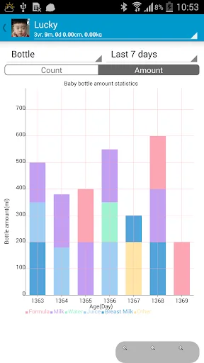 ดาวน์โหลด Baby Care แอปติดตามพัฒนาการลูกน้อย – บันทึกทุกความเติบโตฟรี - Screenshot 4