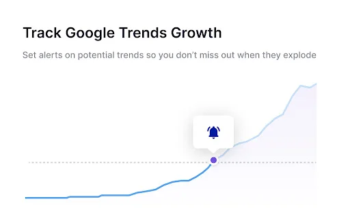 ดาวน์โหลด Glimpse – ยกระดับ Google Trends ให้ทรงพลังยิ่งขึ้น - Screenshot 3